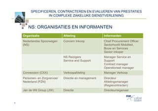 SPECIFICEREN, CONTRACTEREN EN EVALUEREN VAN PRESTATIES
                  IN COMPLEXE ZAKELIJKE DIENSTVERLENING


       NS: ORGANISATIES EN INFORMANTEN
    Organisatie                Afdeling                 Informanten
    Nederlandse Spoorwegen     Concern Inkoop           Chief Procurement Officer
    (NS)                                                Sectorhoofd Mobiliteit,
                                                        Bouw en Services
                                                        Senior inkoper
                               NS Reizigers             Manager Service en
                               Service and Support      Support
                                                        Contract manager
                                                        Operationeel manager
    Connexxion (CXX)           Verkoopafdeling          Manager Verkoop
    Personen- en Zorgvervoer   Directie en management   Directeur
    Nederland (PZN)                                     Afdelingsmanager
                                                        (Regiecontracten)
    Jan de Wit Group (JW)      Directie                 Directeur/eigenaar



9
 