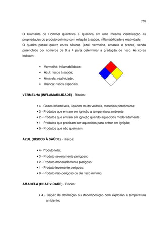 258



O Diamante de Hommel quantifica e qualifica em uma mesma identificação as
propriedades do produto químico com relação à saúde, inflamabilidade e reatividade.
O quadro possui quatro cores básicas (azul, vermelha, amarela e branca) sendo
preenchido por números de 0 a 4 para determinar a gradação do risco. As cores
indicam:


             •   Vermelha: inflamabilidade;
             •   Azul: riscos à saúde;
             •   Amarela: reatividade;
             •   Branca: riscos especiais.


VERMELHA (INFLAMABILIDADE) - Riscos:


           • 4 - Gases inflamáveis, líquidos muito voláteis, materiais pirotécnicos;
           • 3 - Produtos que entram em ignição a temperatura ambiente;
           • 2 - Produtos que entram em ignição quando aquecidos moderadamente;
           • 1 - Produtos que precisam ser aquecidos para entrar em ignição;
           • 0 - Produtos que não queimam.


AZUL (RISCOS À SAÚDE) - Riscos:


           • 4- Produto letal;
           • 3 - Produto severamente perigoso;
           • 2 - Produto moderadamente perigoso;
           • 1 - Produto levemente perigoso;
           • 0 - Produto não-perigoso ou de risco mínimo.


AMARELA (REATIVIDADE) - Riscos:


            • 4 - Capaz de detonação ou decomposição com explosão a temperatura
                  ambiente;
 