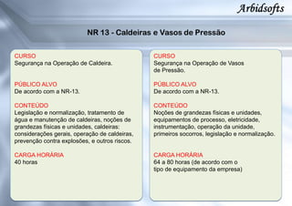 CURSO
Segurança na Operação de Caldeira.
PÚBLICO ALVO
De acordo com a NR-13.
CONTEÚDO
Legislação e normalização, tratamento de
água e manutenção de caldeiras, noções de
grandezas físicas e unidades, caldeiras:
considerações gerais, operação de caldeiras,
prevenção contra explosões, e outros riscos.
CARGA HORÁRIA
40 horas
CURSO
Segurança na Operação de Vasos
de Pressão.
PÚBLICO ALVO
De acordo com a NR-13.
CONTEÚDO
Noções de grandezas físicas e unidades,
equipamentos de processo, eletricidade,
instrumentação, operação da unidade,
primeiros socorros, legislação e normalização.
CARGA HORÁRIA
64 a 80 horas (de acordo com o
tipo de equipamento da empresa)
 