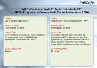 CURSO
Uso e Conservação do EPI.
PÚBLICO ALVO
Funcionários em geral.
CONTEÚDO
Motivação para a segurança, responsabilidade
do empregador, responsabilidade do
empregado, penalidades EPI e EPC.
CARGA HORÁRIA
4 horas
CURSO
Programa de Proteção Respiratória – PPR.
PÚBLICO ALVO
Empregados em geral.
CONTEÚDO
Conceito de agente agressivo, risco ao
sistema respiratório, acesso dos agentes
agressivos ao organismo humano, danos à
saúde causados por inaláveis, medidas
preventivas, medidas corretivas, penalidades.
CARGA HORÁRIA
20 horas
 