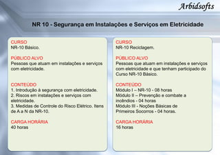CURSO
NR-10 Básico.
PÚBLICO ALVO
Pessoas que atuam em instalações e serviços
com eletricidade.
CONTEÚDO
1. Introdução à segurança com eletricidade.
2. Riscos em instalações e serviços com
eletricidade.
3. Medidas de Controle do Risco Elétrico. Itens
de A a N da NR-10.
CARGA HORÁRIA
40 horas
CURSO
NR-10 Reciclagem.
PÚBLICO ALVO
Pessoas que atuam em instalações e serviços
com eletricidade e que tenham participado do
Curso NR-10 Básico.
CONTEÚDO
Módulo I – NR-10 - 08 horas
Módulo II – Prevenção e combate a
incêndios - 04 horas
Módulo III - Noções Básicas de
Primeiros Socorros - 04 horas.
CARGA HORÁRIA
16 horas
 