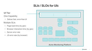 Slobs Client Setting SLOs and SLIs in the Real World | PPTX