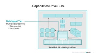 Ingested Drive Setting SLOs and SLIs in the Real World | PPTX