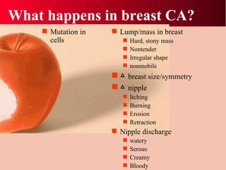What happens in breast CA? Mutation in cells Lump/mass in breast Hard, stony mass Nontender  Irregular shape nonmobile △   breast size/symmetry △   nipple  Itching Burning Erosion  Retraction Nipple discharge watery Serous Creamy Bloody  
