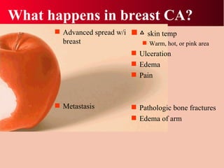 What happens in breast CA? Advanced spread w/i breast Metastasis  △   skin temp Warm, hot, or pink area Ulceration Edema Pain  Pathologic bone fractures Edema of arm  
