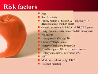 Risk factors Age  Race/ethnicity Family history of breast CA—especially 1 st  degree relative; mother, sister Genetic mutations in BRCA1 & BRCA2 genes Long menses—early menarche/late menopause Nulliparity  1 st  pregnancy after age 30 Obesity/ ? High-fat diet History of unilateral breast CA Hx of benign proliferative breast disease History endometrial or ovarian CA HRT Moderate (1 drink daily) ETOH Hx chest radiation 