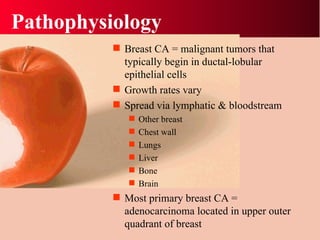 Pathophysiology Breast CA = malignant tumors that typically begin in ductal-lobular epithelial cells Growth rates vary Spread via lymphatic & bloodstream Other breast Chest wall Lungs Liver Bone Brain  Most primary breast CA = adenocarcinoma located in upper outer quadrant of breast 
