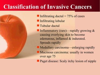 Classification of Invasive Cancers Infiltrating ductal = 75% of cases Infiltrating lobular Tubular ductal Inflammatory (rare)—rapidly growing & causing overlying skin to become edematous, inflamed & indurated.  Spreads rapidly Medullary carcinoma—enlarging rapidly Mucinous carcinoma: usually in women over age 75 Paget disease: Scaly itchy lesion of nipple 