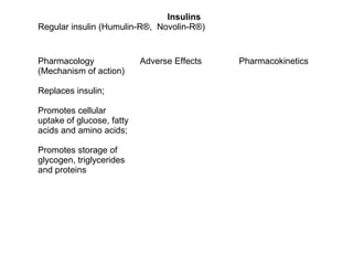 NRSG351 Agents to treat Diabetes | PPT