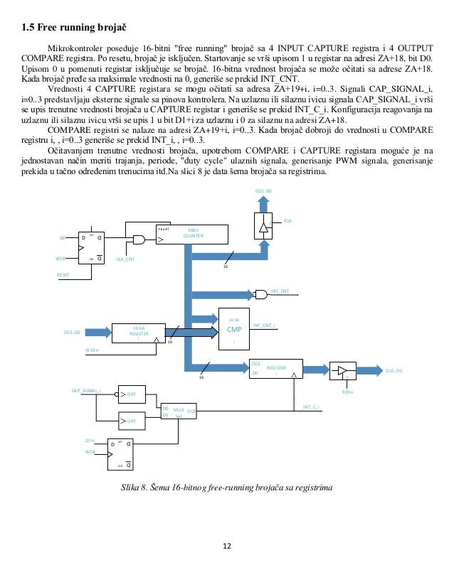 Design and development of microcontroller in car industry