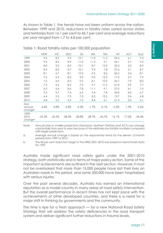 Australian Transport Council, National Road Safety Strategy 2011-2020 | PDF