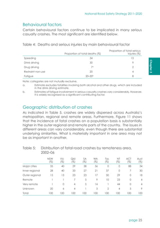 Australian Transport Council, National Road Safety Strategy 2011-2020 | PDF