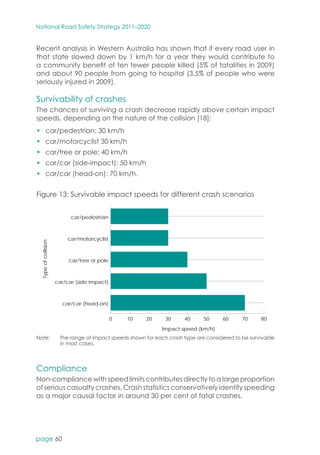 Australian Transport Council, National Road Safety Strategy 2011-2020 | PDF