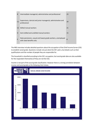 Nr ssocialgradedefinitions