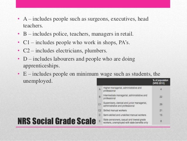 NRS Social Grade Scale