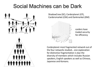 SOCIAM: The Theory and Practice of Social Machines Slide 14