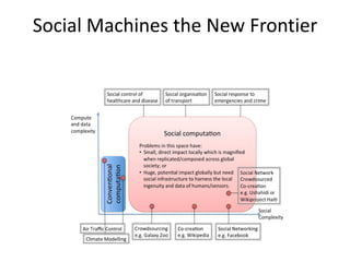 SOCIAM: The Theory and Practice of Social Machines Slide 7