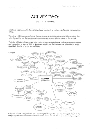 MODEL   ROUND     TABLE   KIT   19




                                    ACTIVITY TWO:
                                           CONNECTIONS




Select one major element in the economy of your community or region, e.g., farming,               manufacturing,
fishing.


Then do a webbing exercise showing the economic, environmental,            social, and political factors that
affect that activity and the economic, environmental,     social, and political impact of that activity.


Write      the subject you have chosen in the centre of a large sheet of paper and record as many factors
and connections as you can think of; keep them simple, and don’t make value judgements or worry
about logical order or organization      of ideas.



Example:




                     <EMPLOYMENT>




                                           COMMUNITY




If you end up with a diagram that looks something like this you’ll have a visual image that reflects the
complexity     and interconnectedness   of almost all the economic activities in your community or region.
 