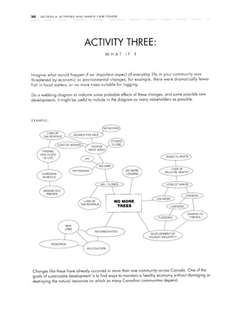 20   SECTION           4:   ACTIVITIES     AND   SAMPLE      CASE   FOLDER




                                                 ACTIVITY THREE:
                                                                    WHAT              IF      ?




Imagine       what would                 happen if an important              aspect of everyday           life in your community          was
threatened          by economic or environmental                        changes,           for example,   there were dramatically           fewer
fish in local waters,                or no more trees suitable                for logging.


Do a webbing diagram to indicate some probable effects of these changes, and some possible                                                  new
developments.               It might be useful to include in the diagram as many stakeholders                              as possible.




EXAMPLE:




     WC””
     TLHL,C
              LOSS OF
       -..,     --. .-.., -A,-




                                                                                                               <INSECTS,       PEST9




                                              TAXREVENUE)          1         -“PEP               I




 Changes like these have already o’ccurred in more than one community across Canada. One of the
 goals of sustainable               development is to find ways to maintain a healthy economy without damaging or
 destroying        the natural resources on which so many Canadian communities depend.
 
