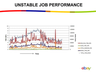 UNSTABLE JOB PERFORMANCE
Time
 