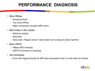 PERFORMANCE DIAGNOSIS
• Slow HBase
– Excessive flush
– Too many HFiles
– Major compaction at peak traffic hours
• Bad nodes in the cluster
– Machine restarts
– Slow disk
– Data node / Region server / task tracker not running on same machine
• Slow HDFS
– HBase RPC timeouts
– HDFS I/O timeout or slowness
• Job Scheduler
– Even with highest priority for NRT jobs preemption time is in the order of minutes
 