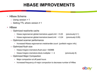 HBASE IMPROVEMENTS
• HBase Schema
– Using version = 1
– Setting TTL where version ≠ 1
• HBase
– Optimized read/write cache
• hbase.regionserver.global.memstore.upperLimit = 0.25 (previously 0.1)
• hbase.regionserver.global.memstore.lowerLimit = 0.24 (previously 0.09)
– Optimized scanner performance
• Increased Hbase.regionserver.metahandler.count (prefetch region info)
– Optimized flush size
• hbase.hregion.memstore.flush.size = 500MB
• hbase.hregion.memstore.block.multiplier = 4 (previously 8)
– Optimized Major Compaction
• Major compaction at off peak hours
• Increased frequency of major compaction to decrease number of Hfiles
 