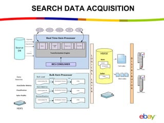 SEARCH DATA ACQUISITION
 