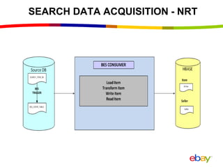 SEARCH DATA ACQUISITION - NRT
 
