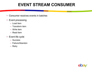 EVENT STREAM CONSUMER
• Consumer receives events in batches
• Event processing
– Load item
– Transform item
– Write item
– Read item
• Event life cycle
– Success
– Failure/Abandon
– Retry
 