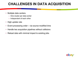 CHALLENGES IN DATA ACQUISITION
• Multiple data centers
– One cluster per data center
– Independent of each other
• High update rate
• Event processing order – via source modified time
• Handle two acquisition pipelines without collisions
• Reload data with minimal impact to existing jobs
 