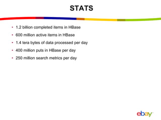 STATS
• 1.2 billion completed items in HBase
• 600 million active items in HBase
• 1.4 tera bytes of data processed per day
• 400 million puts in HBase per day
• 250 million search metrics per day
 