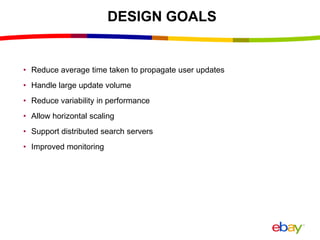 DESIGN GOALS
• Reduce average time taken to propagate user updates
• Handle large update volume
• Reduce variability in performance
• Allow horizontal scaling
• Support distributed search servers
• Improved monitoring
 