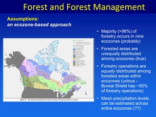  Snow (and melt)Forest Management ElementsAssumes constant water-tablePrecipitation – all water thatenters the system not lost toimmediate evaporation.- Rainfall Fog interception