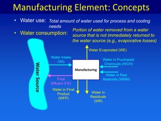 Forest Management ElementsAETPrecipitation – all water thatenters the system not lost toimmediate evaporation.- Rainfall Fog interception