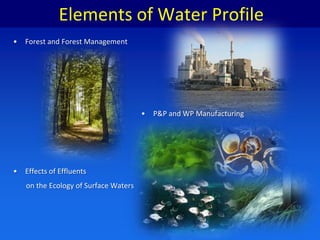FPI large user of fresh water