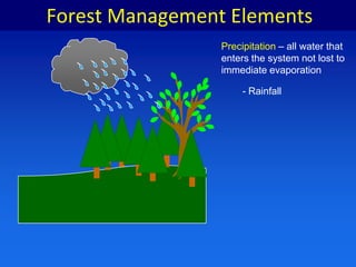Effects of Effluents       on the Ecology of Surface Waters