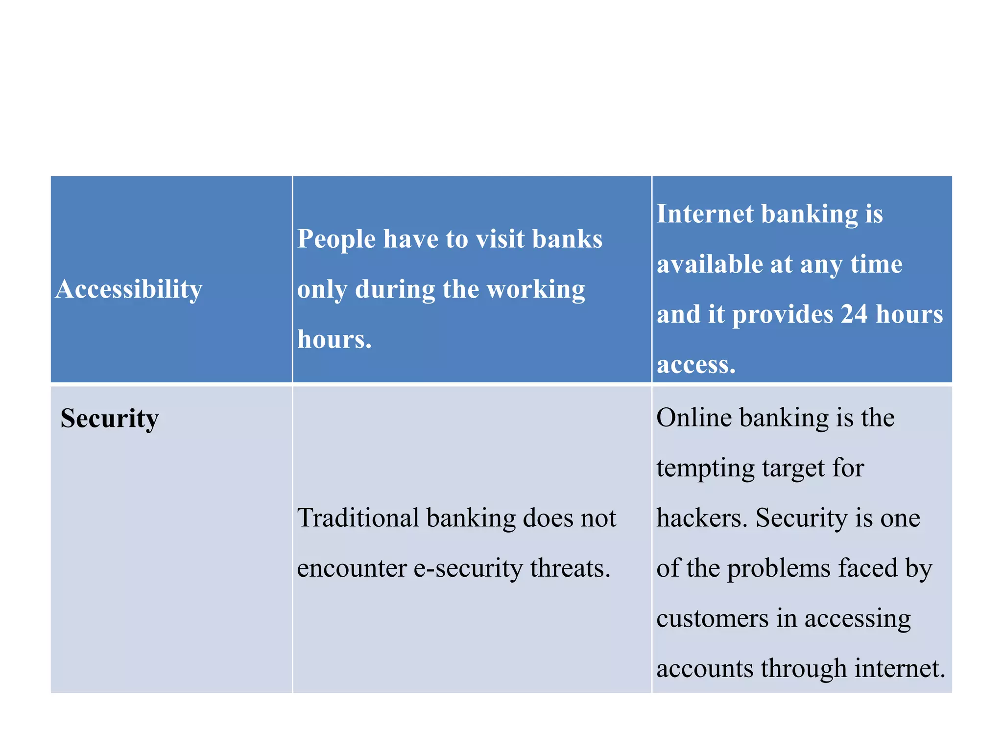 NR traditional banking vs e-banking.pptx