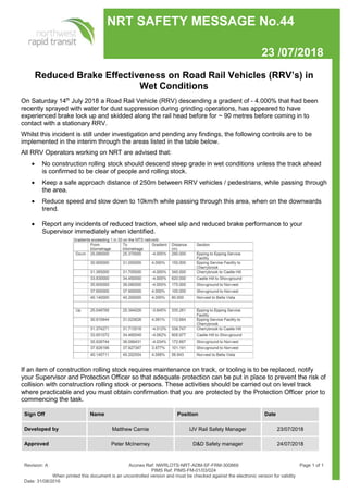 NRT SAFETY MESSAGE No.44
23 /07/2018
Revision: A Aconex Ref: NWRLOTS-NRT-ADM-SF-FRM-300869 Page 1 of 1
PIMS Ref: PIMS-FM-01/03/024
When printed this document is an uncontrolled version and must be checked against the electronic version for validity
Date: 31/08/2016
Reduced Brake Effectiveness on Road Rail Vehicles (RRV’s) in
Wet Conditions
On Saturday 14th
July 2018 a Road Rail Vehicle (RRV) descending a gradient of - 4.000% that had been
recently sprayed with water for dust suppression during grinding operations, has appeared to have
experienced brake lock up and skidded along the rail head before for ~ 90 metres before coming in to
contact with a stationary RRV.
Whilst this incident is still under investigation and pending any findings, the following controls are to be
implemented in the interim through the areas listed in the table below.
All RRV Operators working on NRT are advised that:
• No construction rolling stock should descend steep grade in wet conditions unless the track ahead
is confirmed to be clear of people and rolling stock.
• Keep a safe approach distance of 250m between RRV vehicles / pedestrians, while passing through
the area.
• Reduce speed and slow down to 10km/h while passing through this area, when on the downwards
trend.
• Report any incidents of reduced traction, wheel slip and reduced brake performance to your
Supervisor immediately when identified.
If an item of construction rolling stock requires maintenance on track, or tooling is to be replaced, notify
your Supervisor and Protection Officer so that adequate protection can be put in place to prevent the risk of
collision with construction rolling stock or persons. These activities should be carried out on level track
where practicable and you must obtain confirmation that you are protected by the Protection Officer prior to
commencing the task.
Sign Off Name Position Date
Developed by Matthew Carnie IJV Rail Safety Manager 23/07/2018
Approved Peter McInerney D&D Safety manager 24/07/2018
 