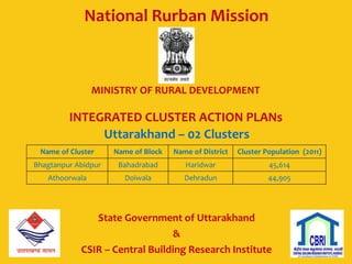National Rurban Mission
MINISTRY OF RURAL DEVELOPMENT
INTEGRATED CLUSTER ACTION PLANs
Uttarakhand – 02 Clusters
Name of Cluster Name of Block Name of District Cluster Population (2011)
Bhagtanpur Abidpur Bahadrabad Haridwar 45,614
Athoorwala Doiwala Dehradun 44,905
State Government of Uttarakhand
&
CSIR – Central Building Research Institute
 