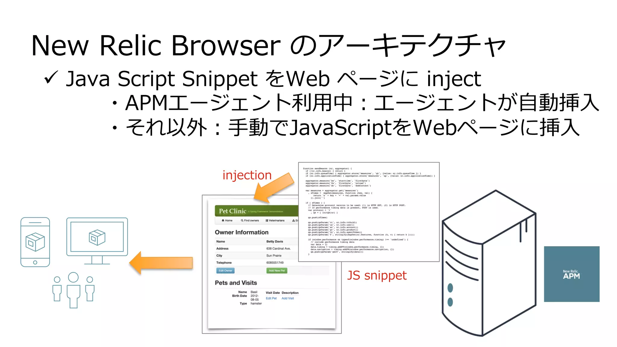 New Relic Browser のアーキテクチャ
!  Java Script Snippet をWeb ページに inject
・APMエージェント利⽤中：エージェントが⾃動挿⼊
・それ以外：⼿動でJavaScriptをWebページに挿⼊
injection
JS snippet
 