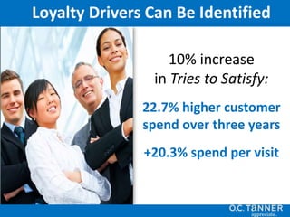 10% increase
in Tries to Satisfy:
22.7% higher customer
spend over three years
+20.3% spend per visit
Loyalty Drivers Can Be Identified
 
