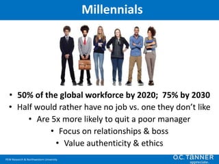 9. Millennials
• 50% of the global workforce by 2020; 75% by 2030
• Half would rather have no job vs. one they don’t like
• Are 5x more likely to quit a poor manager
• Focus on relationships & boss
• Value authenticity & ethics
Millennials
PEW Research & Northwestern University
 