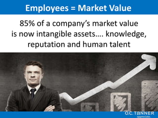 85% of a company’s market value
is now intangible assets…. knowledge,
reputation and human talent
Employees = Market Value
 