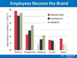 Employees Become the Brand
 