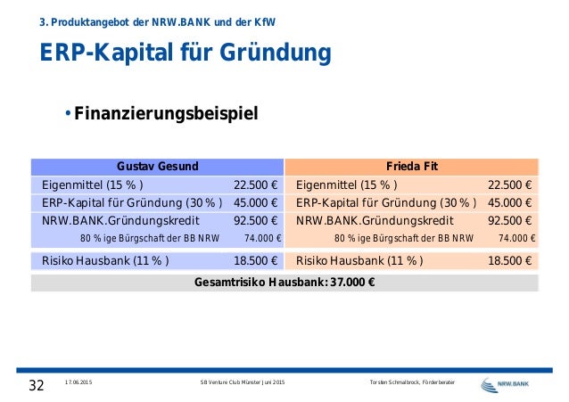 Nrw Bank Von Der Idee Zur Finanzierung