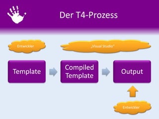 Der T4-Prozess
Entwickler

Template

„Visual Studio“

Compiled
Template

Output

Entwickler
8

 