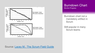 What„s a Story?
Source: Lacey M.: The Scrum Field Guide

Story Decomposition

Epics
Importance of grooming

Describes the ...