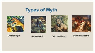 Types of Myth
Creation Myths Myths of God Trickster Myths Death Resurrection
 