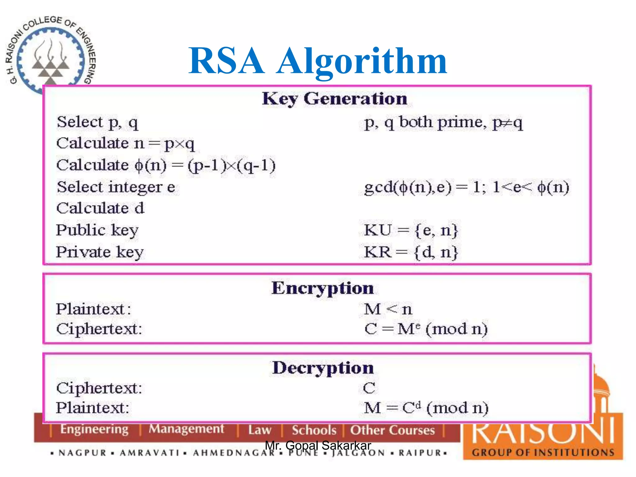 RSA Algorithm 
Mr. Gopal Sakarkar 
 