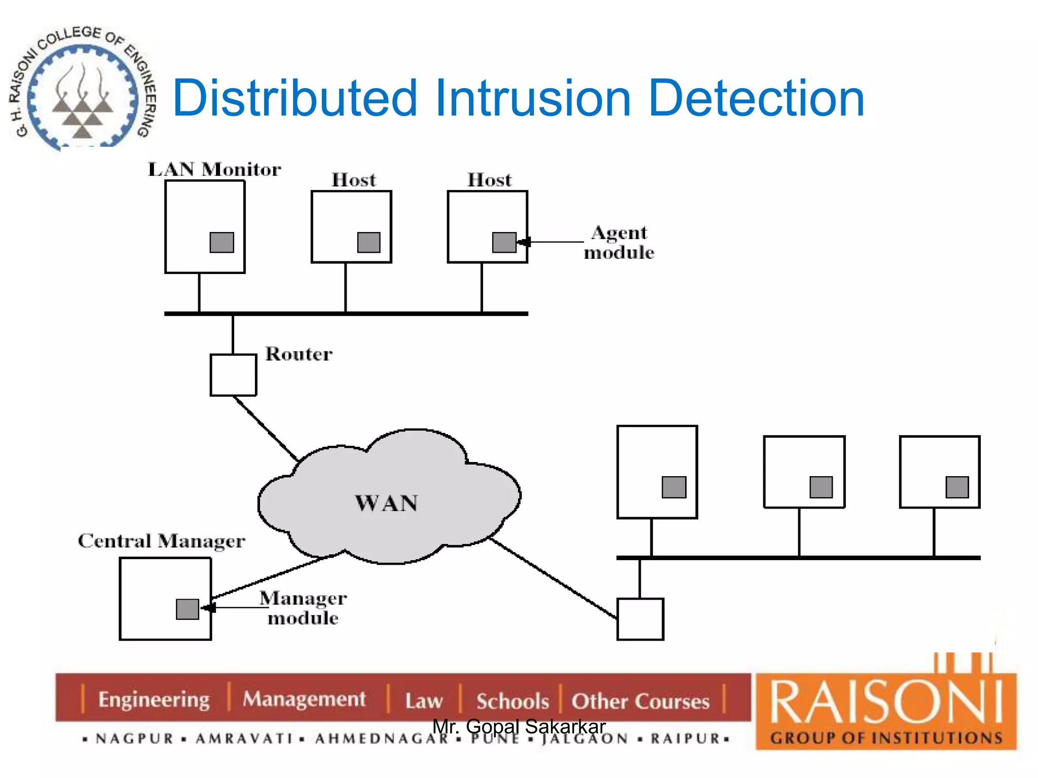 Distributed Intrusion Detection 
Mr. Gopal Sakarkar 
 